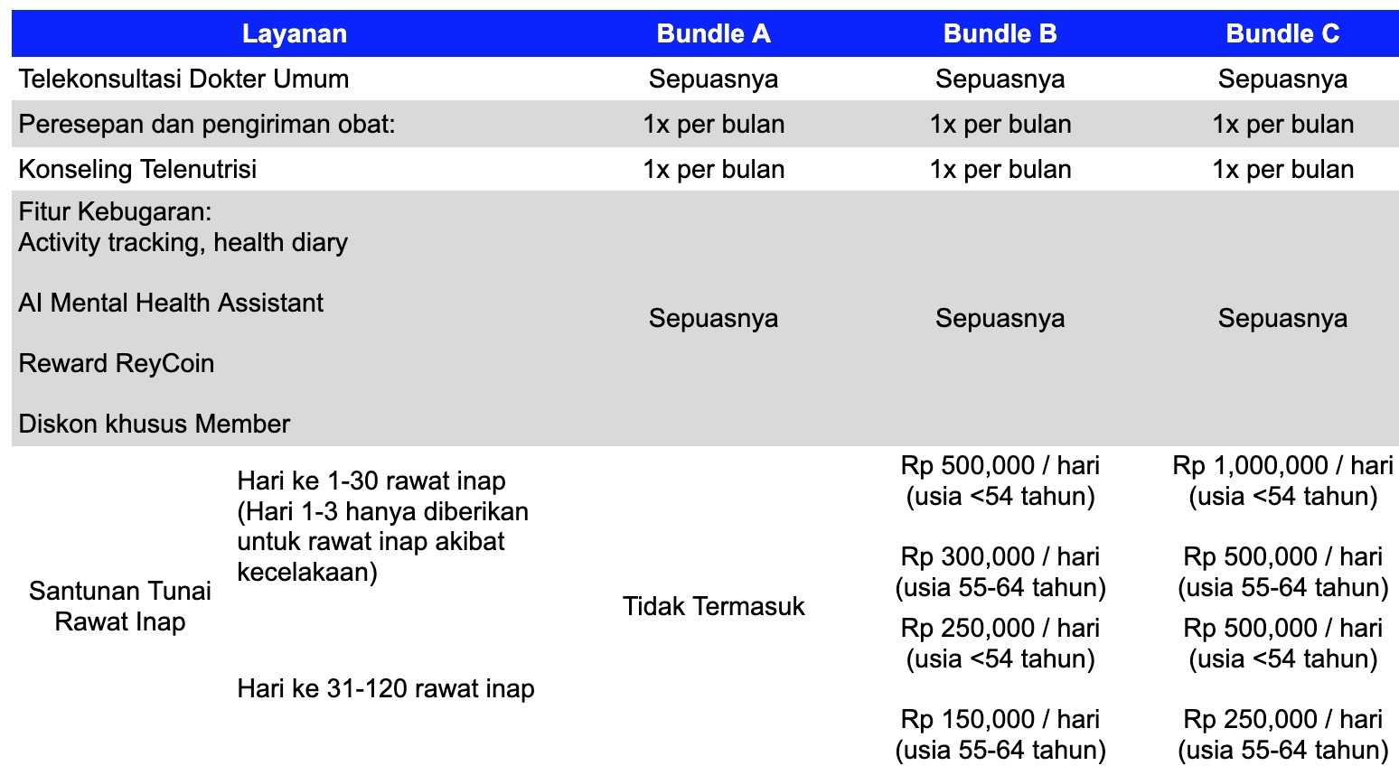 promo terbaru telkomsel teman sehat